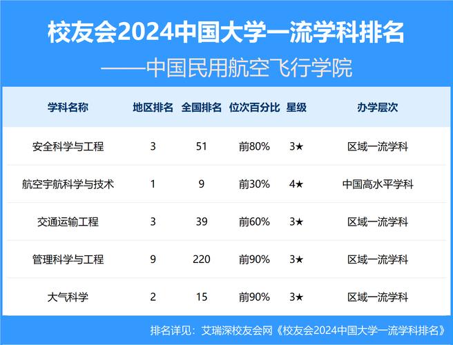 有航空服务专业学校,有航空服务专业学校吗-第4张图片-职教招生网 有航空服务专业学校,有航空服务专业学校吗-第4张图片-职教招生网
