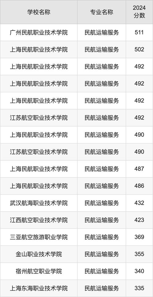 有航空服务专业学校,有航空服务专业学校吗-第5张图片-职教招生网 有航空服务专业学校,有航空服务专业学校吗-第5张图片-职教招生网