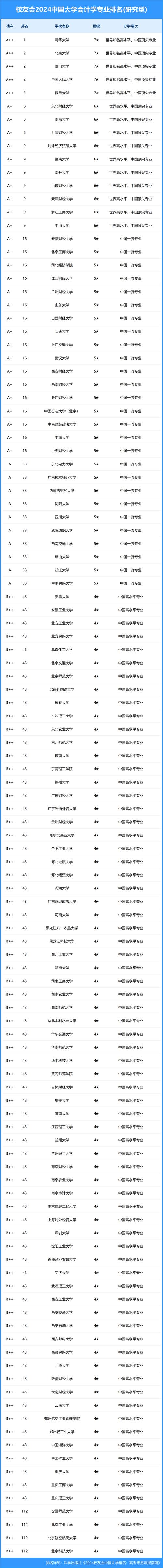 会计属于那一类专业,会计属于什么专业系列-第1张图片-职教招生网 会计属于那一类专业,会计属于什么专业系列-第1张图片-职教招生网