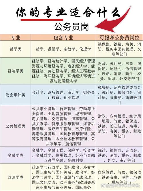 会计属于那一类专业,会计属于什么专业系列-第4张图片-职教招生网 会计属于那一类专业,会计属于什么专业系列-第4张图片-职教招生网
