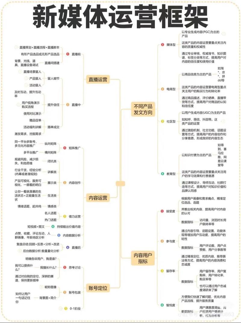 电子商务新媒体运营专业_电子商务新媒体营销专业介绍-第3张图片-职教招生网