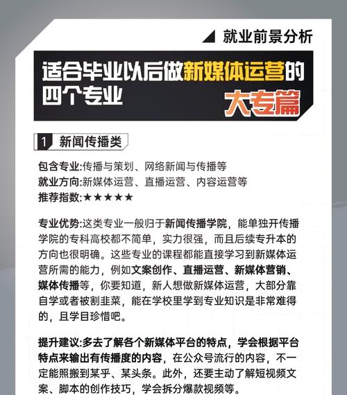 电子商务新媒体运营专业_电子商务新媒体营销专业介绍-第5张图片-职教招生网