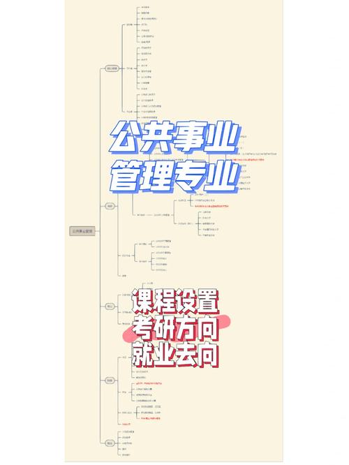 公共管理专业就业_公共管理专业就业前景张雪峰-第1张图片-职教招生网 公共管理专业就业_公共管理专业就业前景张雪峰-第1张图片-职教招生网