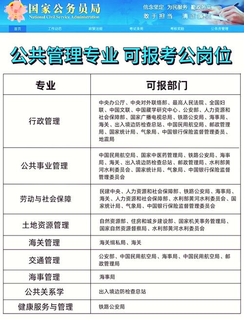 公共管理专业就业_公共管理专业就业前景张雪峰-第4张图片-职教招生网 公共管理专业就业_公共管理专业就业前景张雪峰-第4张图片-职教招生网