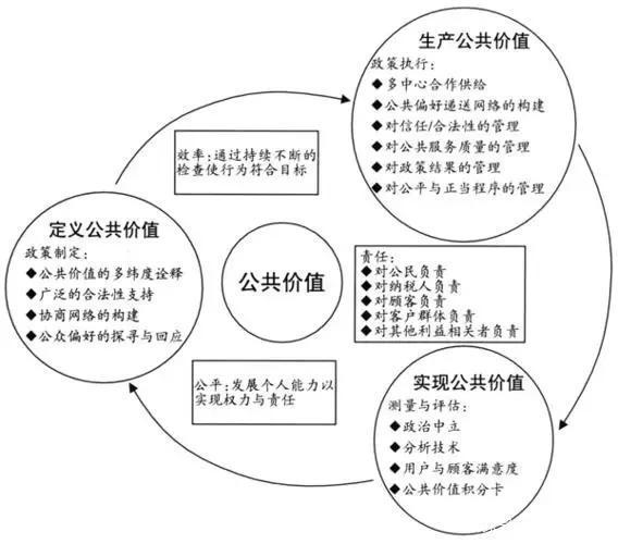 公共管理专业就业_公共管理专业就业前景张雪峰-第5张图片-职教招生网 公共管理专业就业_公共管理专业就业前景张雪峰-第5张图片-职教招生网