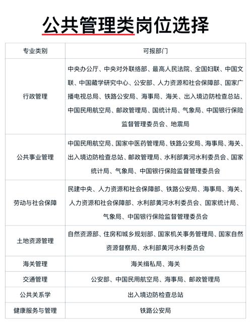 公共管理专业就业_公共管理专业就业前景张雪峰-第6张图片-职教招生网 公共管理专业就业_公共管理专业就业前景张雪峰-第6张图片-职教招生网