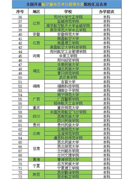 空乘学校招生院校,空乘专业学校招生-第1张图片-职教招生网 空乘学校招生院校,空乘专业学校招生-第1张图片-职教招生网