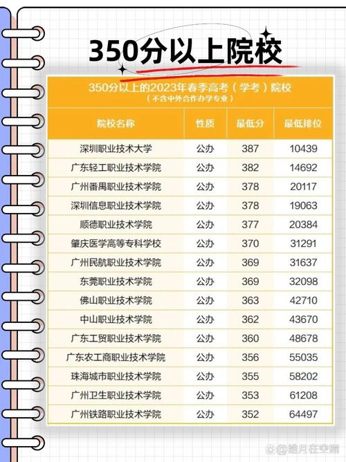 空乘学校招生院校,空乘专业学校招生-第2张图片-职教招生网 空乘学校招生院校,空乘专业学校招生-第2张图片-职教招生网