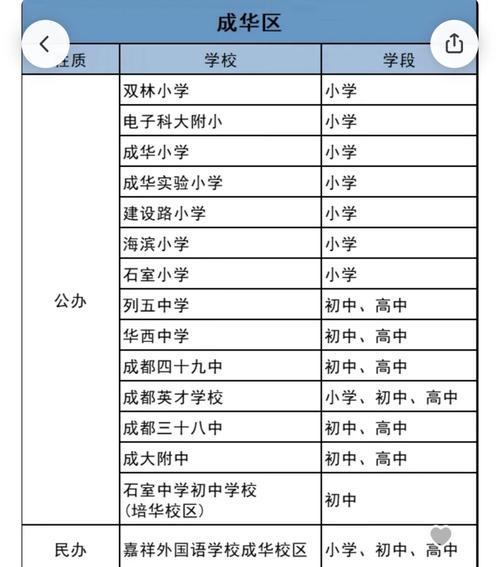 成都圣亚技工学校是公办吗-成都圣亚职业技术学校?-第3张图片-职教招生网 成都圣亚技工学校是公办吗-成都圣亚职业技术学校?-第3张图片-职教招生网