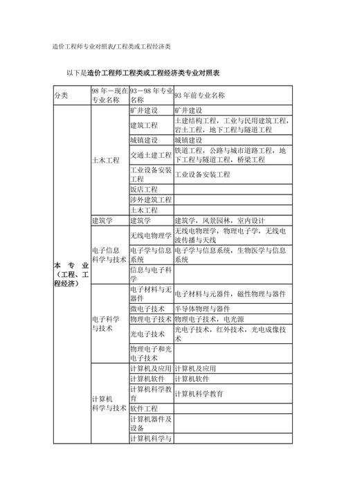 工程造价专业是理科还是文科_工程造价属于文史类还是理科-第1张图片-职教招生网 工程造价专业是理科还是文科_工程造价属于文史类还是理科-第1张图片-职教招生网