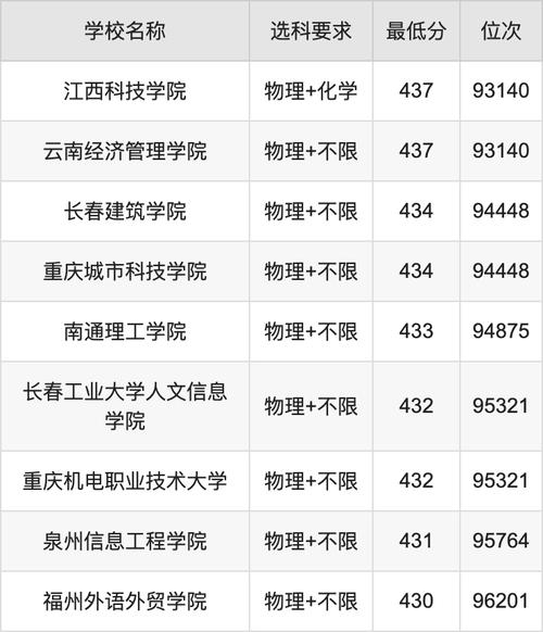 工程造价专业是理科还是文科_工程造价属于文史类还是理科-第4张图片-职教招生网 工程造价专业是理科还是文科_工程造价属于文史类还是理科-第4张图片-职教招生网