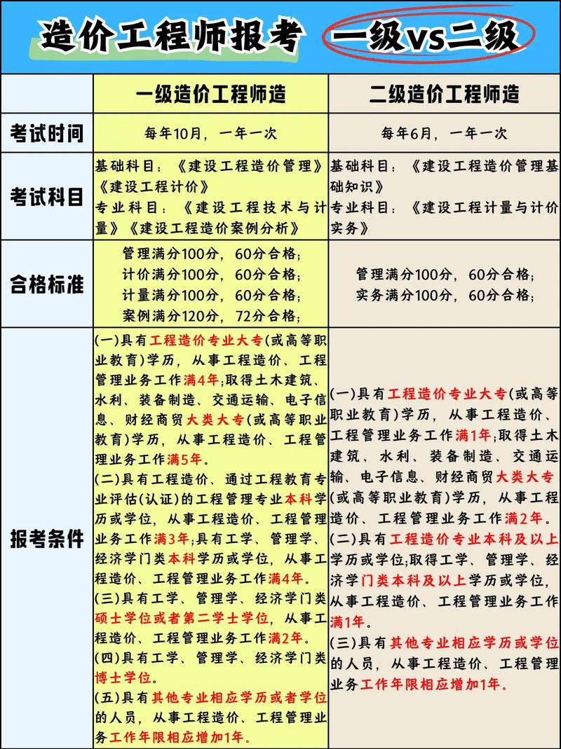 工程造价专业是理科还是文科_工程造价属于文史类还是理科-第5张图片-职教招生网 工程造价专业是理科还是文科_工程造价属于文史类还是理科-第5张图片-职教招生网