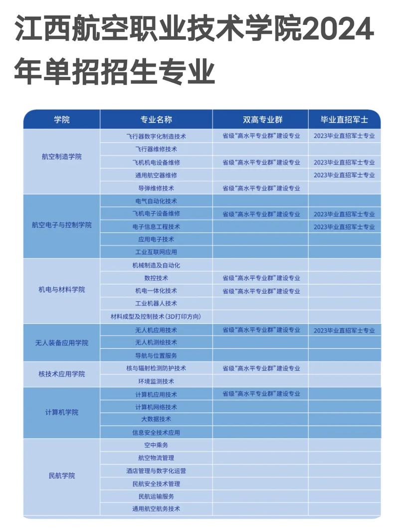 航空招生高校网,航空院校招生-第4张图片-职教招生网 航空招生高校网,航空院校招生-第4张图片-职教招生网