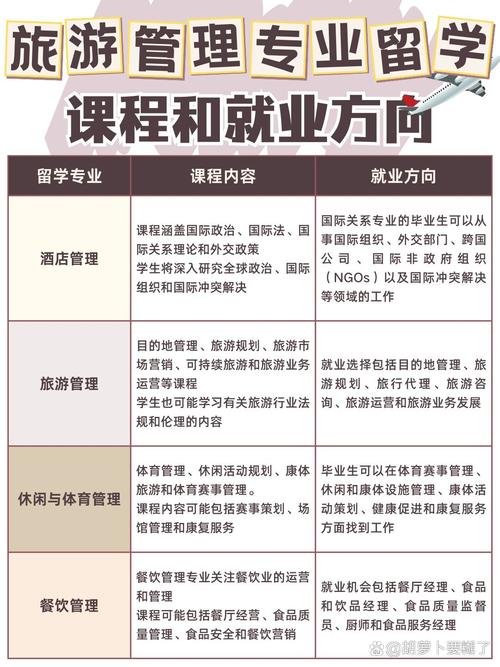 旅游管理是怎样的专业-旅游管理专业是干嘛的??-第1张图片-职教招生网 旅游管理是怎样的专业-旅游管理专业是干嘛的??-第1张图片-职教招生网