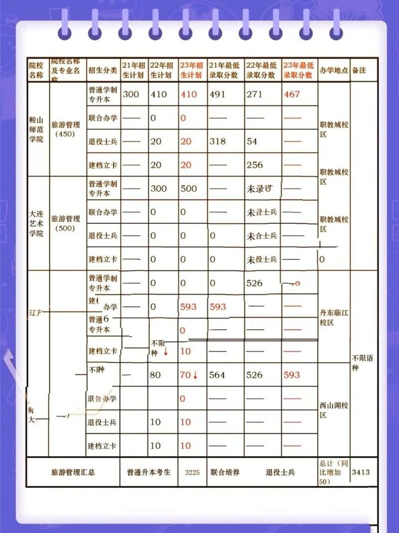 旅游管理是怎样的专业-旅游管理专业是干嘛的??-第2张图片-职教招生网 旅游管理是怎样的专业-旅游管理专业是干嘛的??-第2张图片-职教招生网