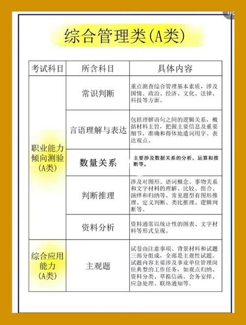 事业单位建筑工程类专业包括哪些专业_事业单位建筑类专业职位-第1张图片-职教招生网 事业单位建筑工程类专业包括哪些专业_事业单位建筑类专业职位-第1张图片-职教招生网