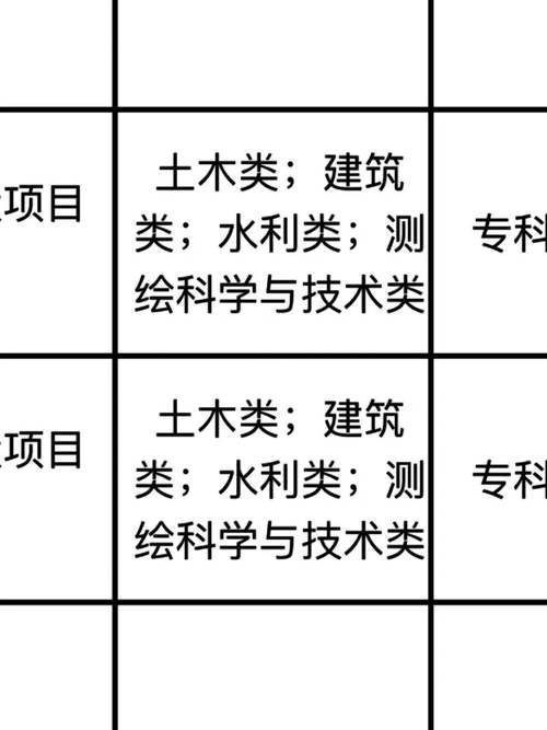 事业单位建筑工程类专业包括哪些专业_事业单位建筑类专业职位-第3张图片-职教招生网 事业单位建筑工程类专业包括哪些专业_事业单位建筑类专业职位-第3张图片-职教招生网
