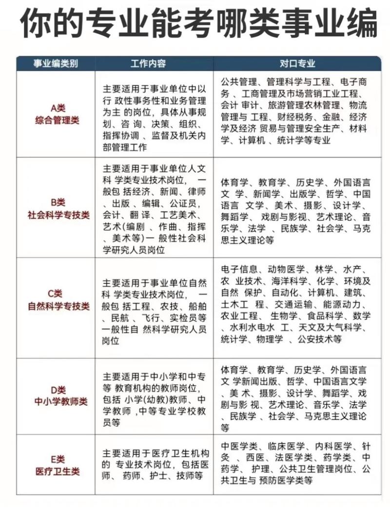 事业单位建筑工程类专业包括哪些专业_事业单位建筑类专业职位-第4张图片-职教招生网 事业单位建筑工程类专业包括哪些专业_事业单位建筑类专业职位-第4张图片-职教招生网