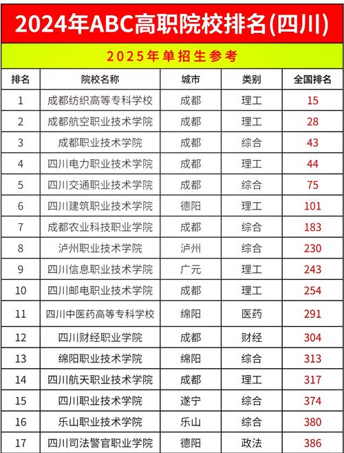 成都五月花高级技工学校招生办电话,成都五月花技术学校-第1张图片-职教招生网 成都五月花高级技工学校招生办电话,成都五月花技术学校-第1张图片-职教招生网