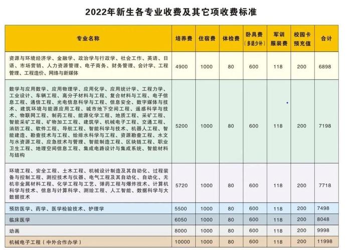 合肥理工学校招生简章,合肥理工学校招生办-第2张图片-职教招生网 合肥理工学校招生简章,合肥理工学校招生办-第2张图片-职教招生网