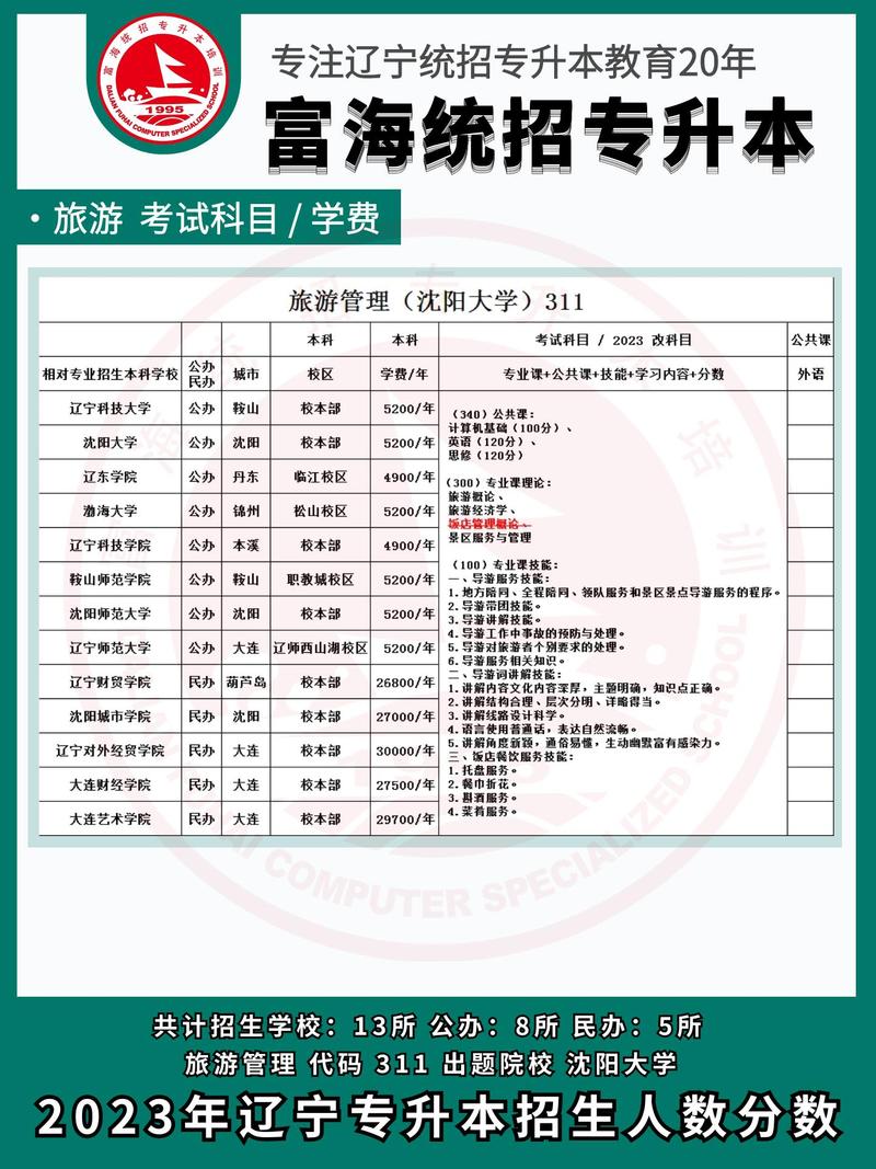导游类专业有哪些_导游专业好不好就业-第5张图片-职教招生网 导游类专业有哪些_导游专业好不好就业-第5张图片-职教招生网