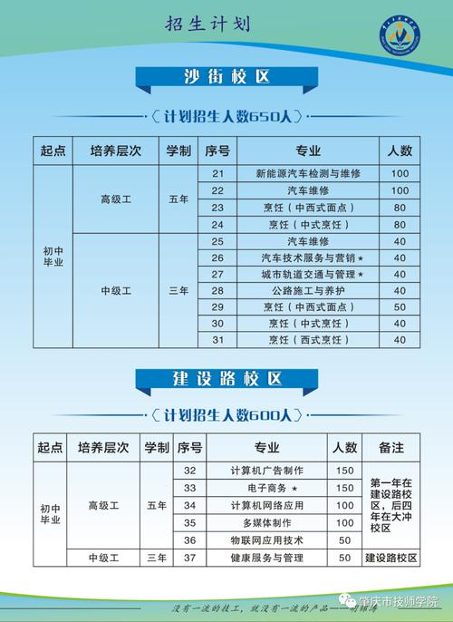职业技工学校招生_职业技工学校招生简章-第2张图片-职教招生网 职业技工学校招生_职业技工学校招生简章-第2张图片-职教招生网