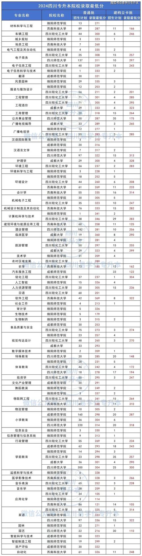 成都市旅游学校招生条件,成都市旅游学校招生条件是什么-第3张图片-职教招生网 成都市旅游学校招生条件,成都市旅游学校招生条件是什么-第3张图片-职教招生网