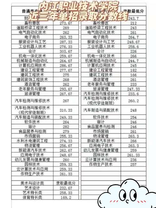 内江医科学校招生分数线,内江医科学校录取分数线-第1张图片-职教招生网 内江医科学校招生分数线,内江医科学校录取分数线-第1张图片-职教招生网