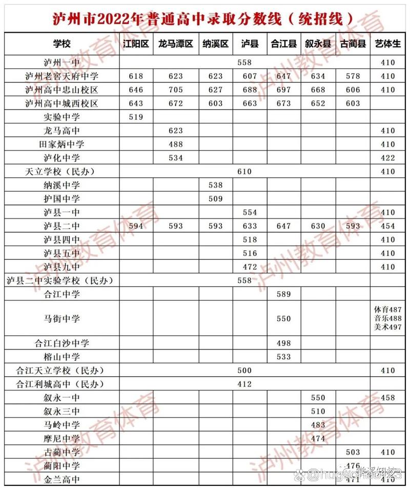 内江医科学校招生分数线,内江医科学校录取分数线-第2张图片-职教招生网 内江医科学校招生分数线,内江医科学校录取分数线-第2张图片-职教招生网