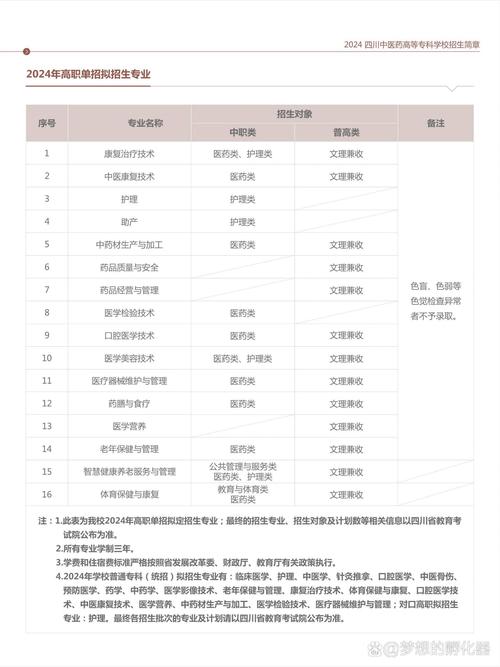 内江医科学校招生分数线,内江医科学校录取分数线-第3张图片-职教招生网 内江医科学校招生分数线,内江医科学校录取分数线-第3张图片-职教招生网