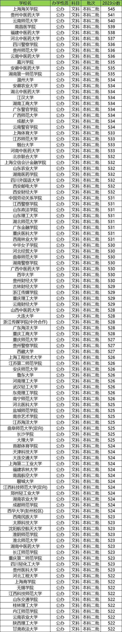 内江医科学校招生分数线,内江医科学校录取分数线-第4张图片-职教招生网 内江医科学校招生分数线,内江医科学校录取分数线-第4张图片-职教招生网