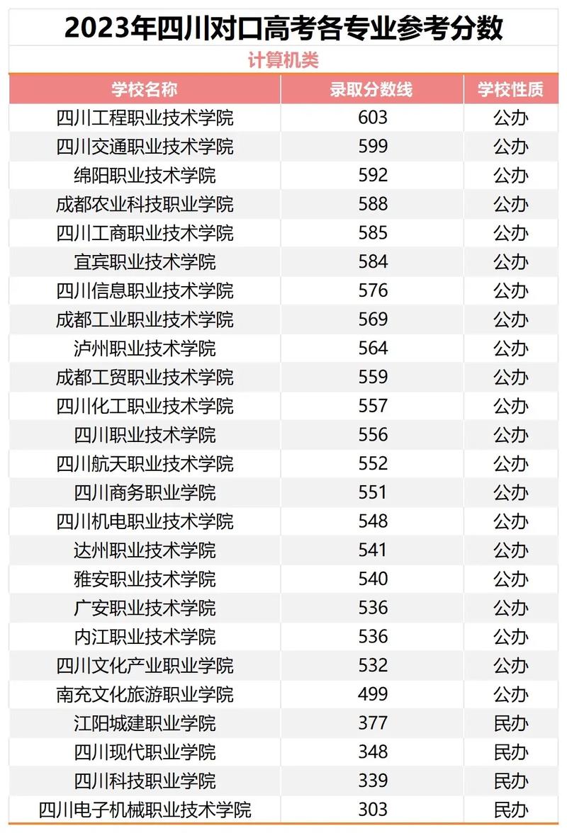 内江医科学校招生分数线,内江医科学校录取分数线-第5张图片-职教招生网 内江医科学校招生分数线,内江医科学校录取分数线-第5张图片-职教招生网