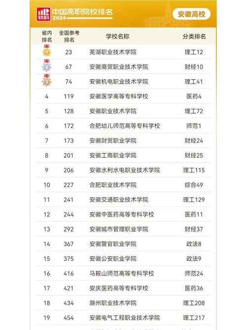 3+2护理专业中专院校,中专护理3+2是什么意思-第1张图片-职教招生网 3+2护理专业中专院校,中专护理3+2是什么意思-第1张图片-职教招生网