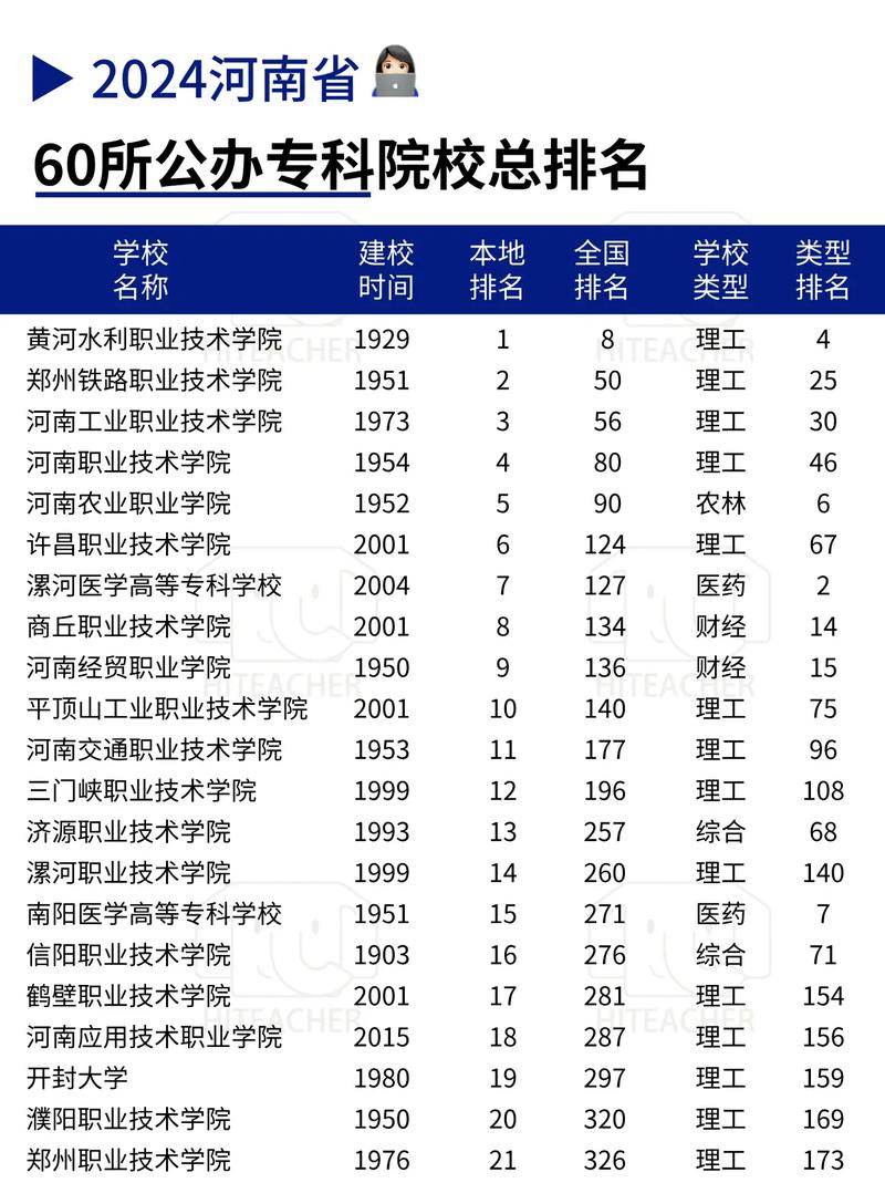 3+2护理专业中专院校,中专护理3+2是什么意思-第2张图片-职教招生网 3+2护理专业中专院校,中专护理3+2是什么意思-第2张图片-职教招生网