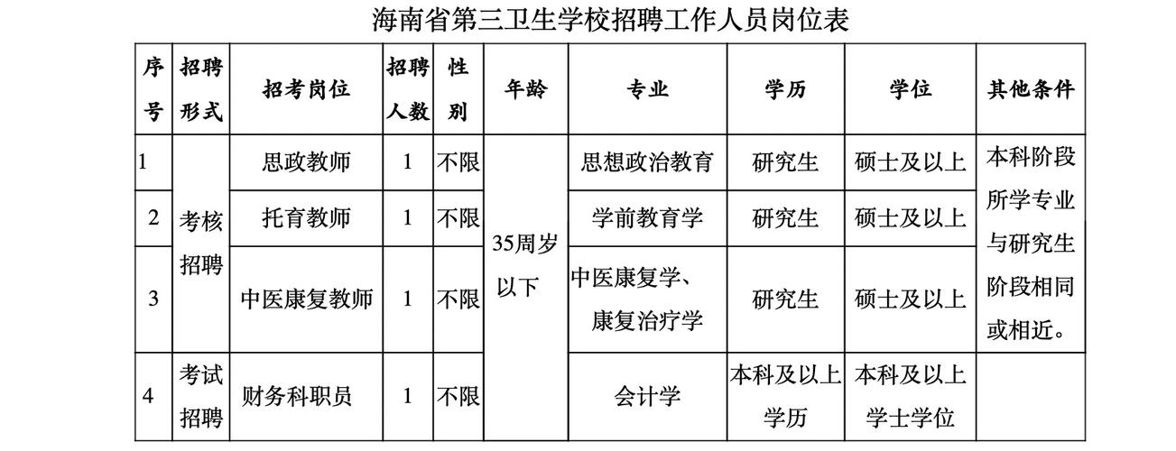 3+2护理专业中专院校,中专护理3+2是什么意思-第5张图片-职教招生网 3+2护理专业中专院校,中专护理3+2是什么意思-第5张图片-职教招生网
