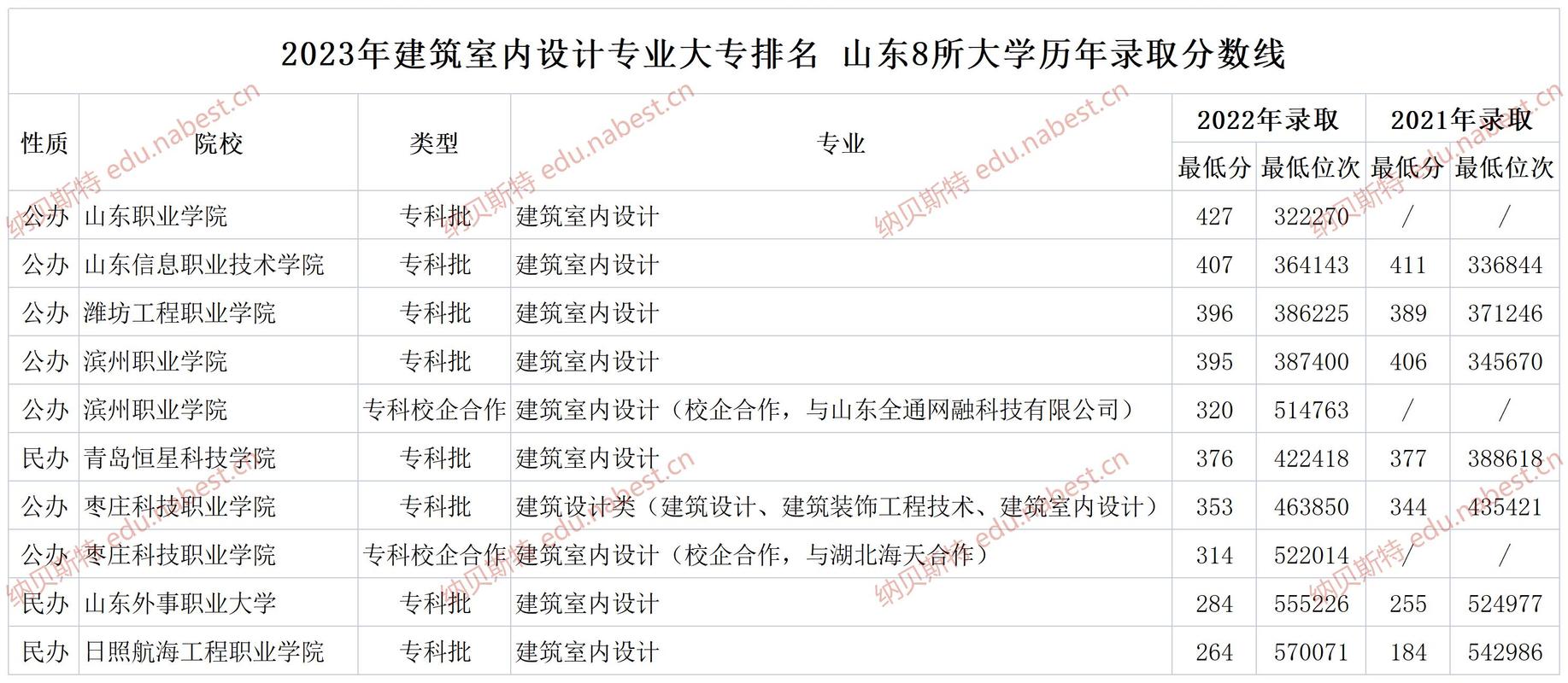 艺术设计专业院校_艺术设计专业本科大学排名-第1张图片-职教招生网 艺术设计专业院校_艺术设计专业本科大学排名-第1张图片-职教招生网