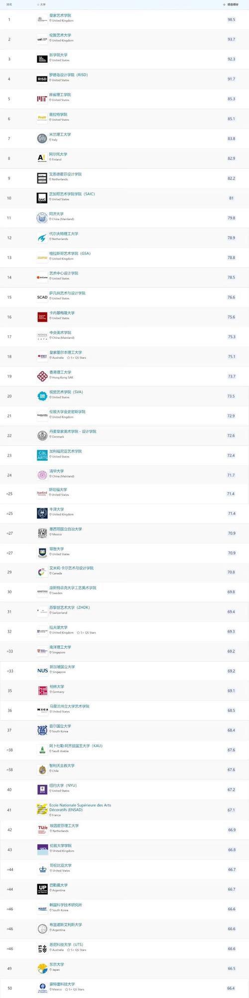 艺术设计专业院校_艺术设计专业本科大学排名-第2张图片-职教招生网 艺术设计专业院校_艺术设计专业本科大学排名-第2张图片-职教招生网