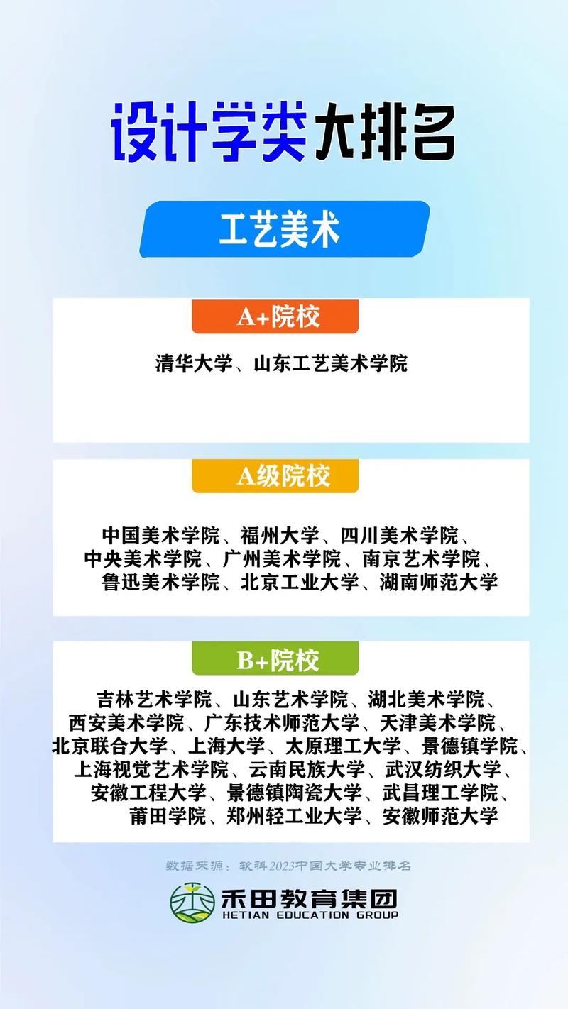 艺术设计专业院校_艺术设计专业本科大学排名-第4张图片-职教招生网 艺术设计专业院校_艺术设计专业本科大学排名-第4张图片-职教招生网
