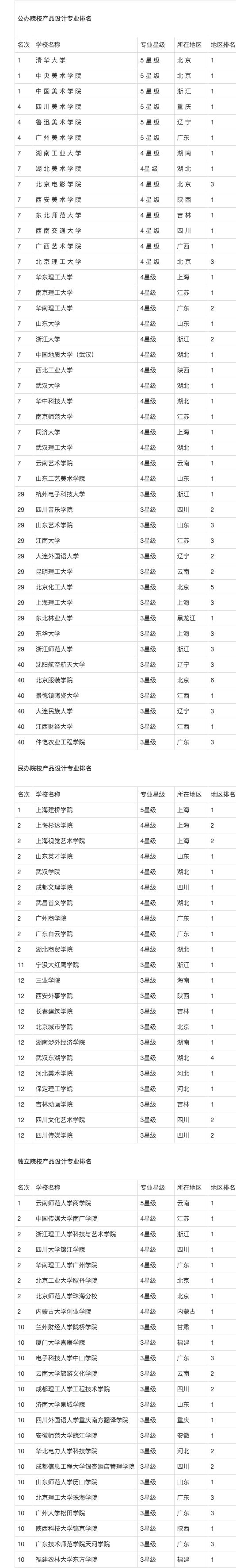 艺术设计专业院校_艺术设计专业本科大学排名-第5张图片-职教招生网 艺术设计专业院校_艺术设计专业本科大学排名-第5张图片-职教招生网