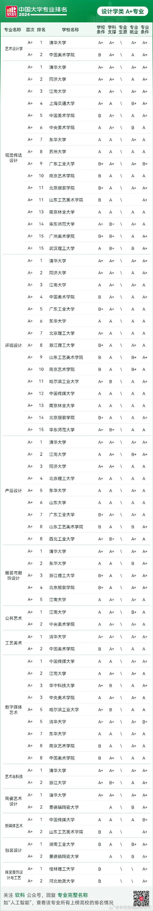广告设计专业的学校排名榜,广告设计专业学校有哪些-第2张图片-职教招生网 广告设计专业的学校排名榜,广告设计专业学校有哪些-第2张图片-职教招生网