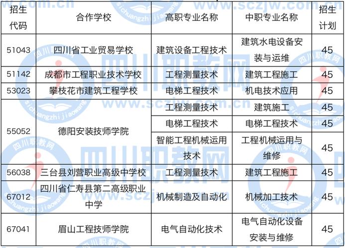 德阳安装技师学院招生简章_德阳安装技师学院招生简章公示-第3张图片-职教招生网 德阳安装技师学院招生简章_德阳安装技师学院招生简章公示-第3张图片-职教招生网