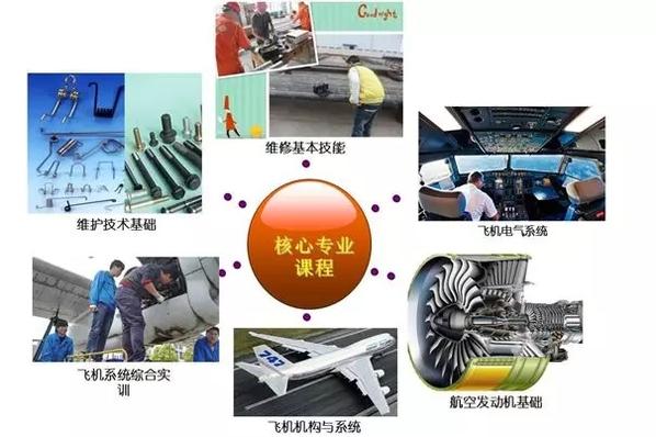 航空维修专业的前景-航空维修行业?-第2张图片-职教招生网 航空维修专业的前景-航空维修行业?-第2张图片-职教招生网