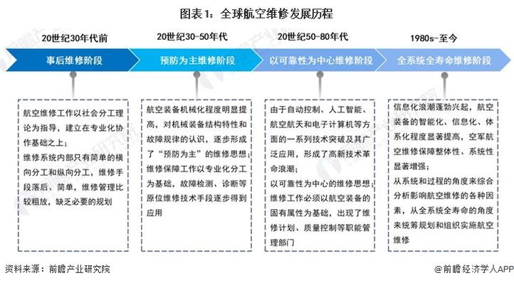 航空维修专业的前景-航空维修行业?-第4张图片-职教招生网 航空维修专业的前景-航空维修行业?-第4张图片-职教招生网