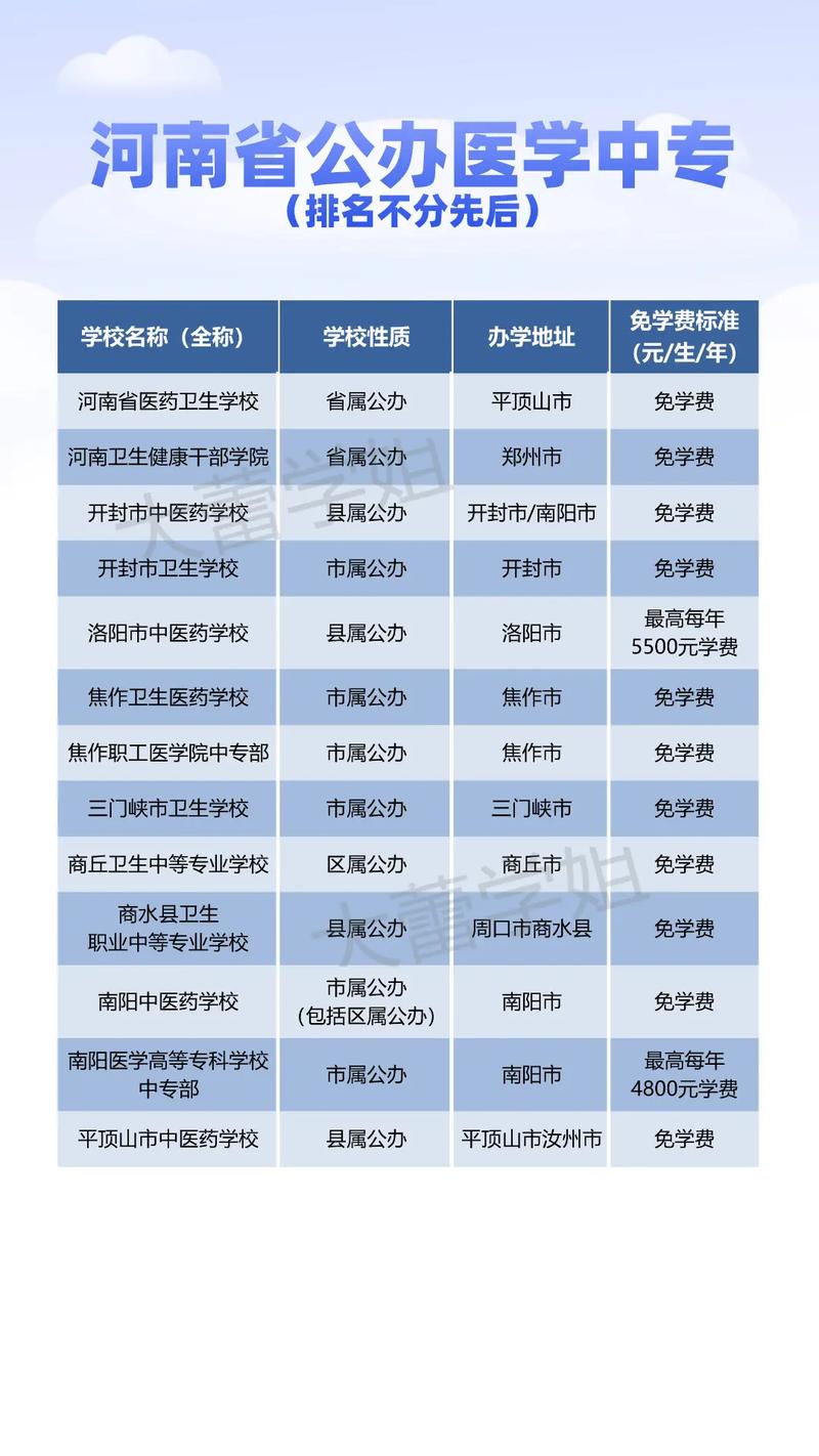 眼视光技术中专学校,眼视光学中专学校-第2张图片-职教招生网 眼视光技术中专学校,眼视光学中专学校-第2张图片-职教招生网