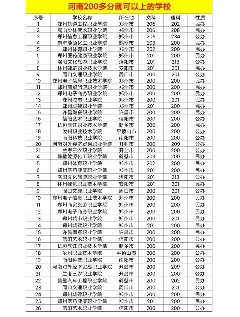 眼视光技术中专学校,眼视光学中专学校-第4张图片-职教招生网 眼视光技术中专学校,眼视光学中专学校-第4张图片-职教招生网
