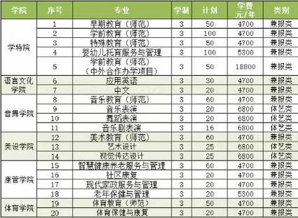 徐州幼儿师范高等专科学校是公办吗，徐州幼儿师范高等专科学校在什么区-第2张图片-职教招生网