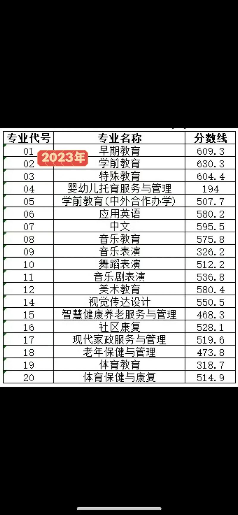 徐州幼儿师范高等专科学校是公办吗，徐州幼儿师范高等专科学校在什么区-第3张图片-职教招生网