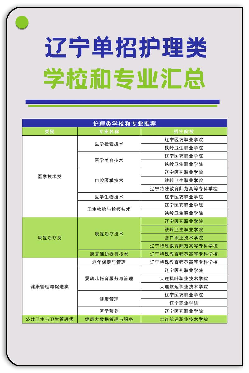 护理专业大专院校_护理专业大专院校分数线-第4张图片-职教招生网 护理专业大专院校_护理专业大专院校分数线-第4张图片-职教招生网