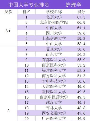 护理专业大专院校_护理专业大专院校分数线-第5张图片-职教招生网 护理专业大专院校_护理专业大专院校分数线-第5张图片-职教招生网