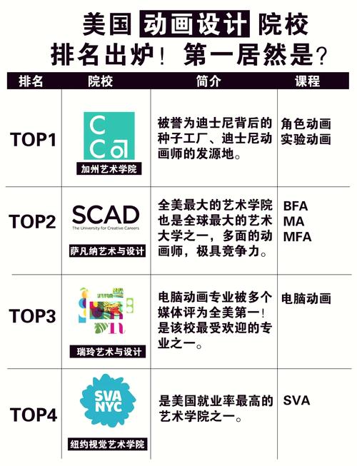 专业动漫设计学校,动漫设计专业院校-第1张图片-职教招生网 专业动漫设计学校,动漫设计专业院校-第1张图片-职教招生网